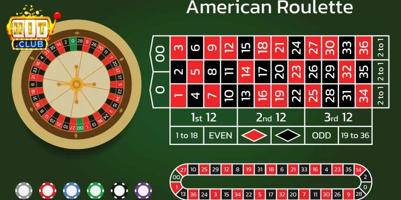 Roulette là gì? Trò chơi cò quay và những điều cần biết | Hình số 3 Không nên xem Roulette là hình thức đầu tư